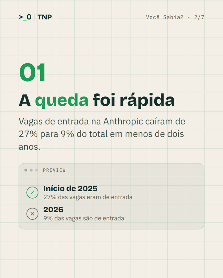 Slide 2 de 7 do carrossel