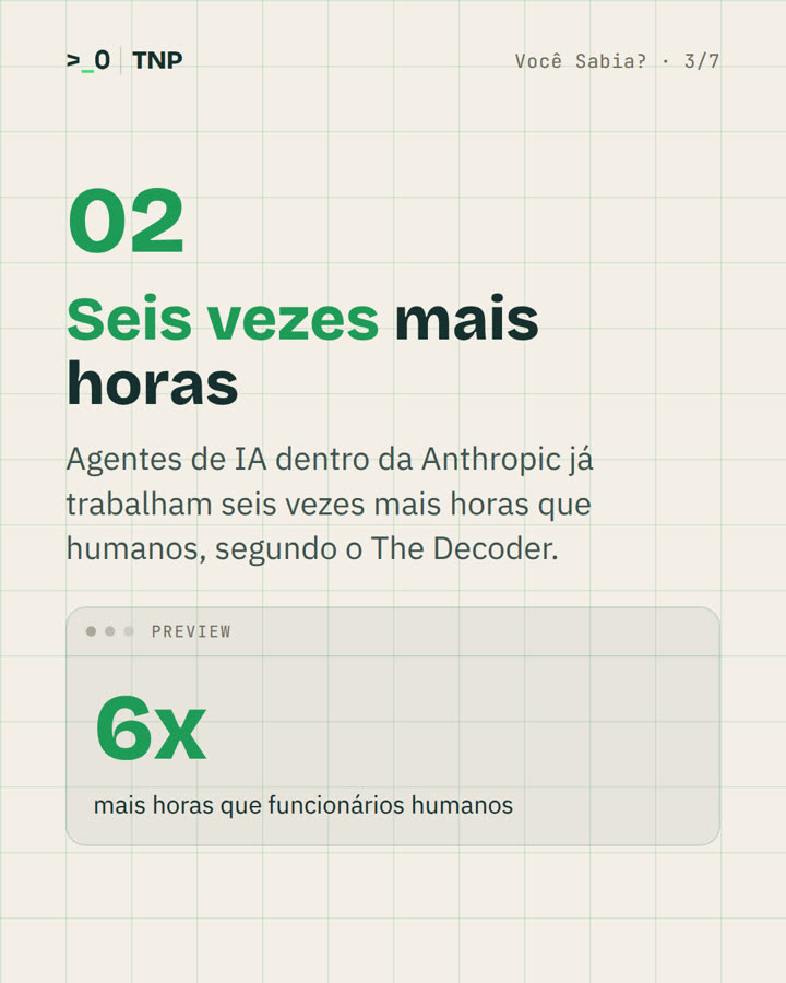 Slide 3 de 7 do carrossel
