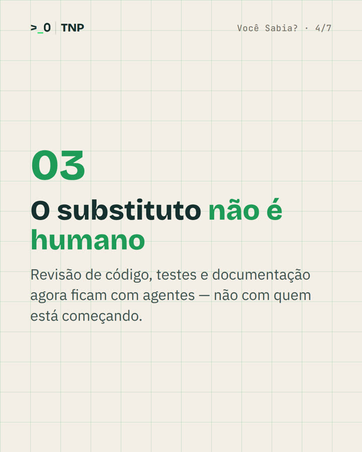 Slide 4 de 7 do carrossel