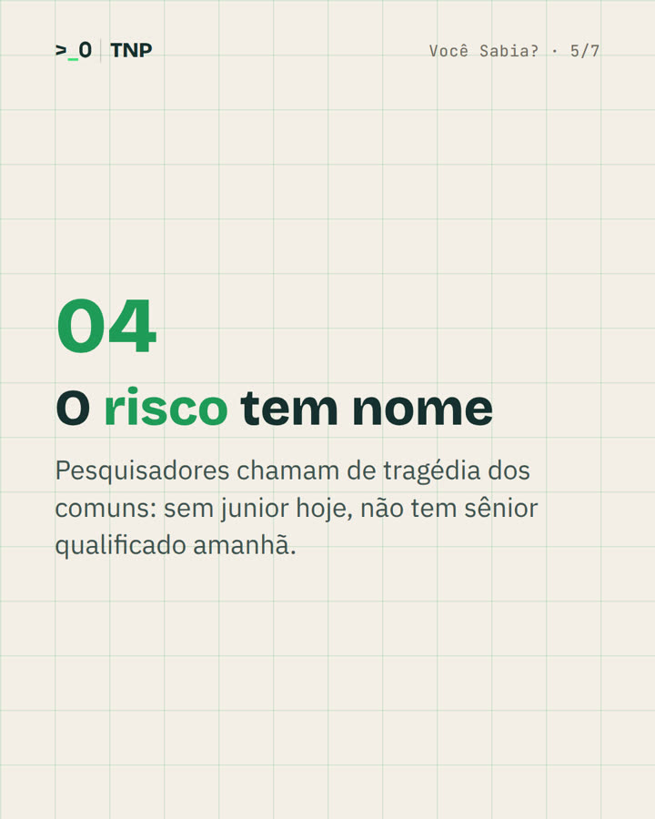 Slide 5 de 7 do carrossel