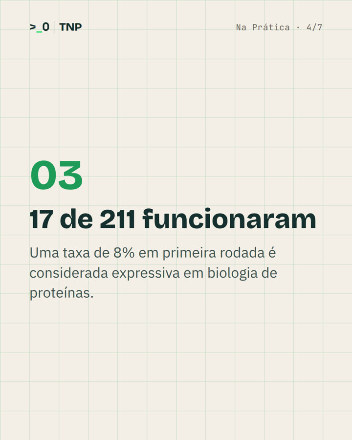 Slide 4 de 7 do carrossel