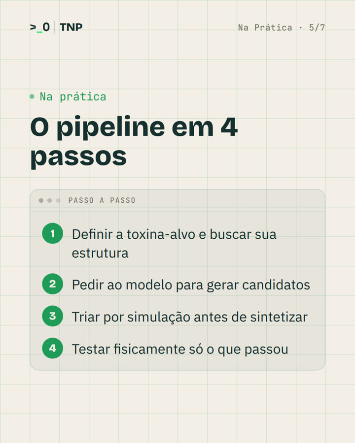 Slide 5 de 7 do carrossel
