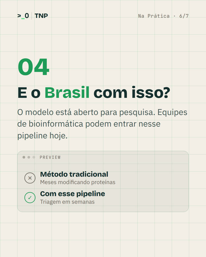 Slide 6 de 7 do carrossel
